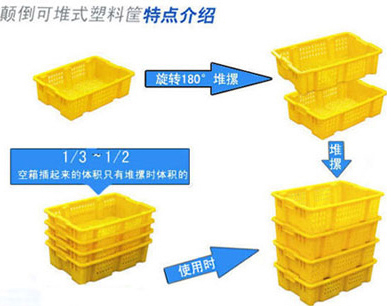顛倒可堆塑料筐可節省空間-沈陽興隆瑞機械