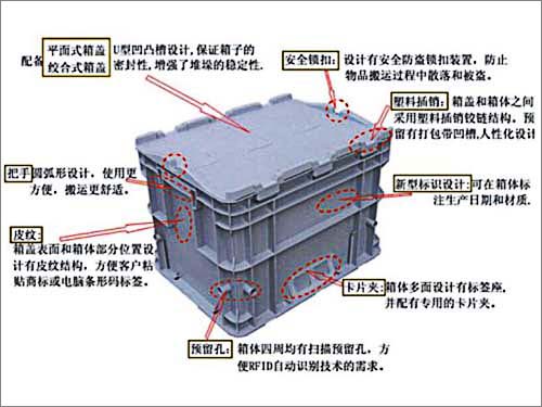 吉林塑料箱周轉箱,汽車用EU箱-沈陽興隆瑞