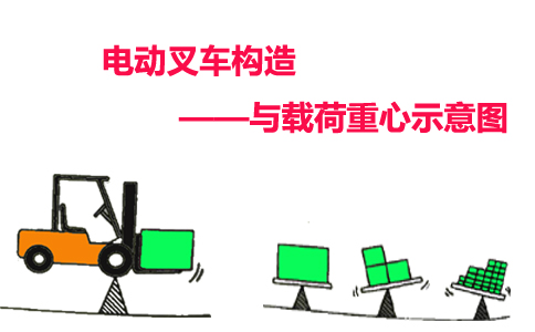 沈陽電動叉車構造與載荷重 心示意圖-沈陽興隆瑞機械