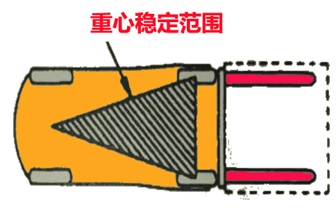 電動叉車重 心穩定范圍-沈陽興隆瑞機械