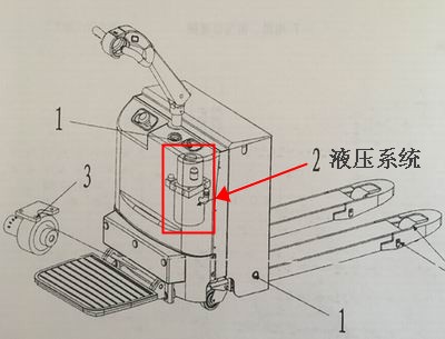 電動搬運叉車不能舉重原因分析-沈陽興隆瑞